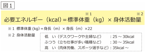 図1
