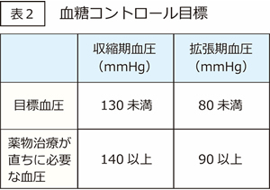 血糖コントロール目標