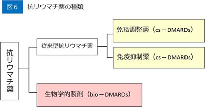 進行した症例のレントゲン像