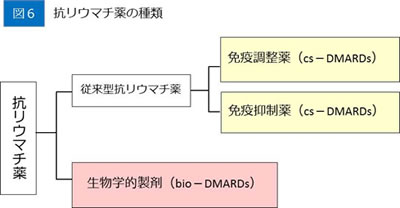 進行した症例のレントゲン像