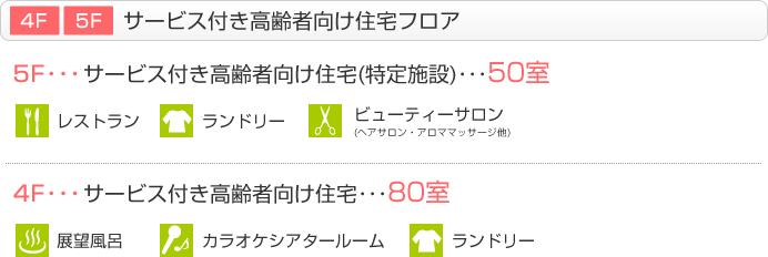 フロア概要 5F…サービス付き高齢者向け住宅(特定施設)50室 レストラン・ランドリー・ビューティーサロン(ヘアサロン・アロママッサージ他) 4F…サービス付き高齢者向け住宅50室 展望風呂・カラオケシアタールーム・ランドリー